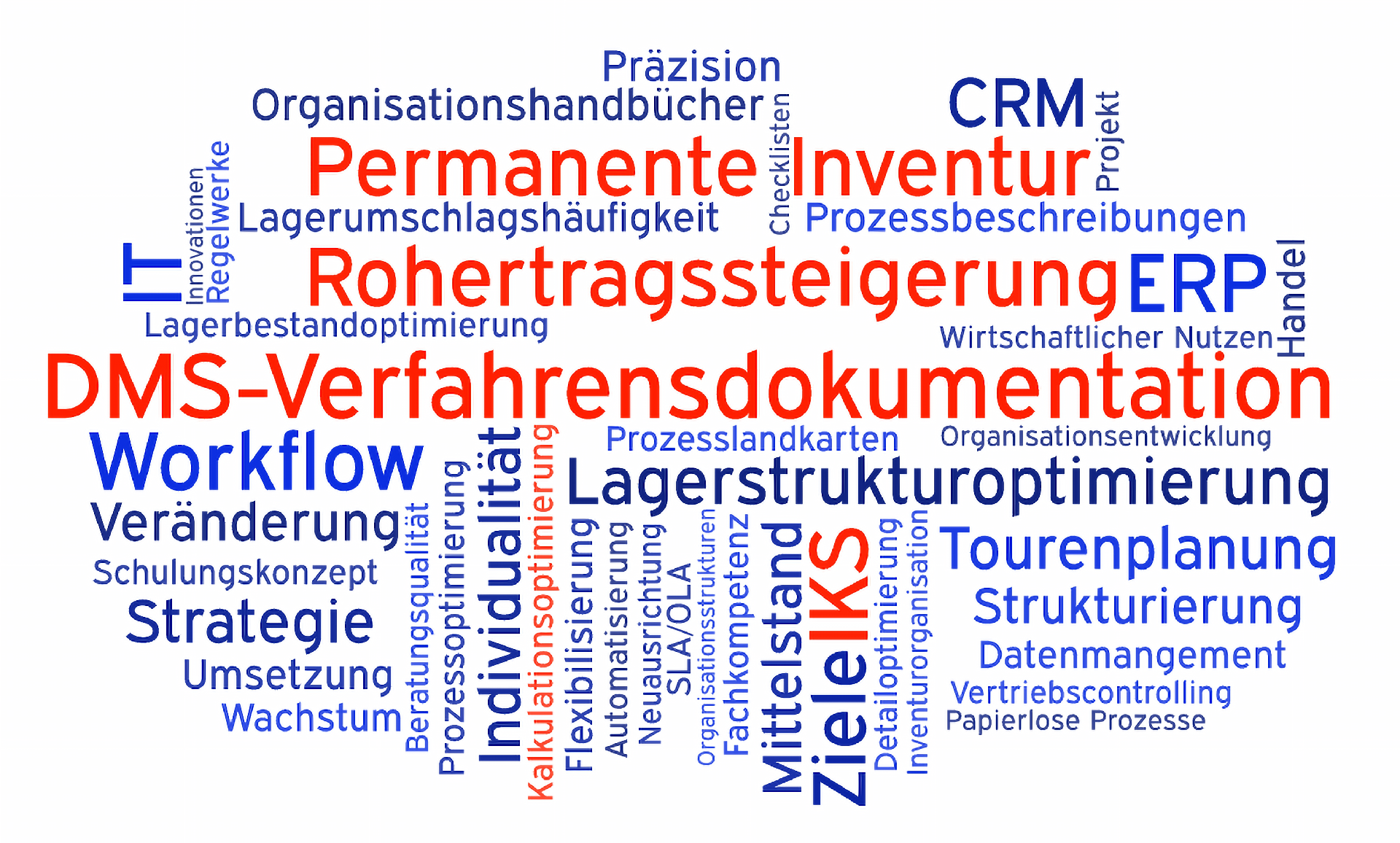 Wordle-mittel